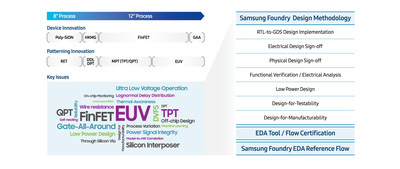 Ansys_Samsung_foundry_ecosystem_certified