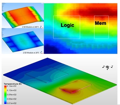 multi_die_IC_package